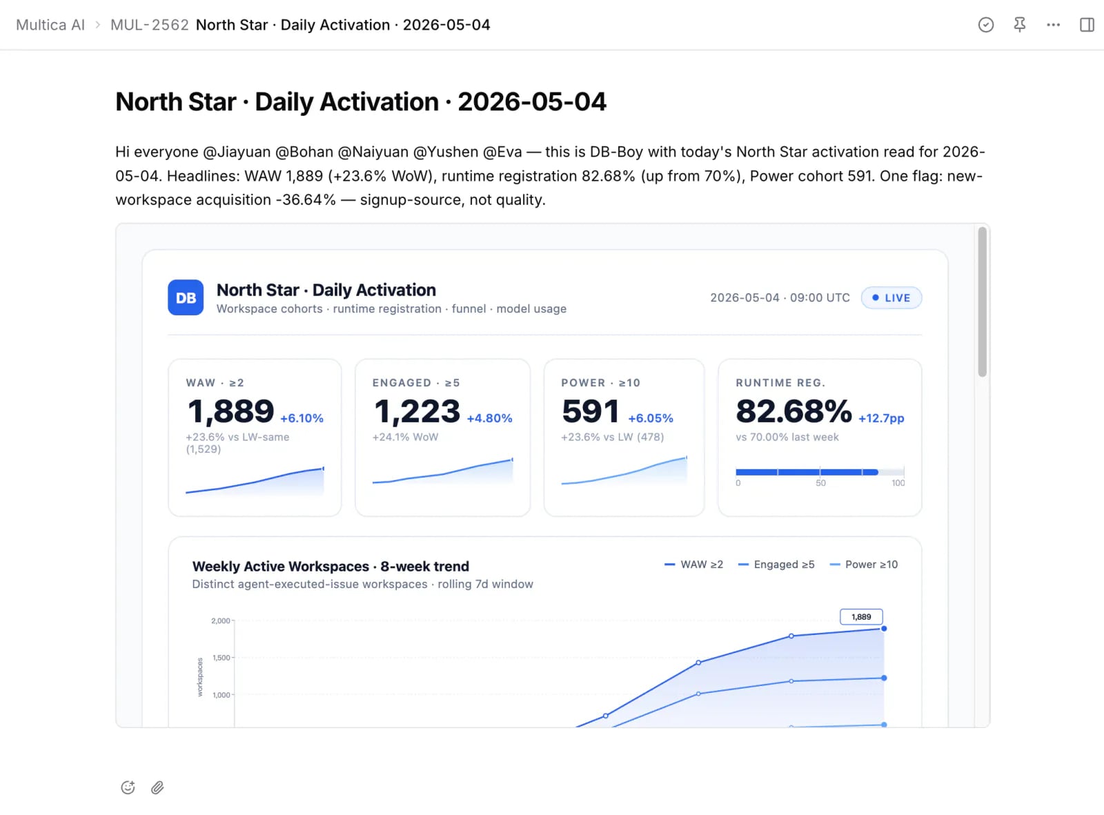 A Wilco OS issue comment where db-boy has posted Monday's weekly metrics with @ mentions